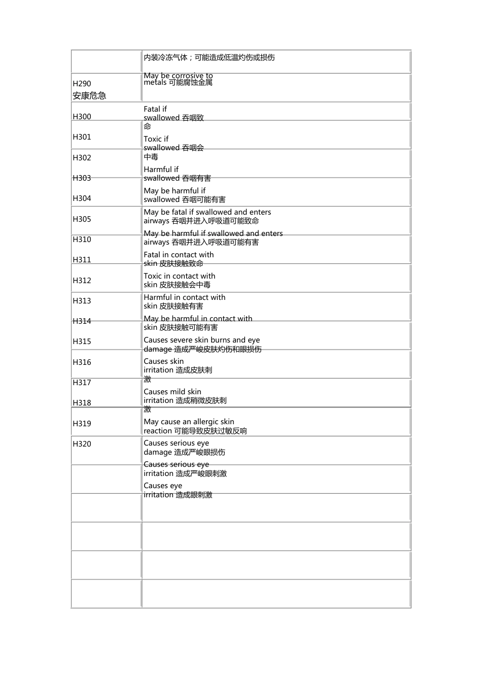 全球化学品统一分类和标签制度(GHS)危险说明编码_第3页