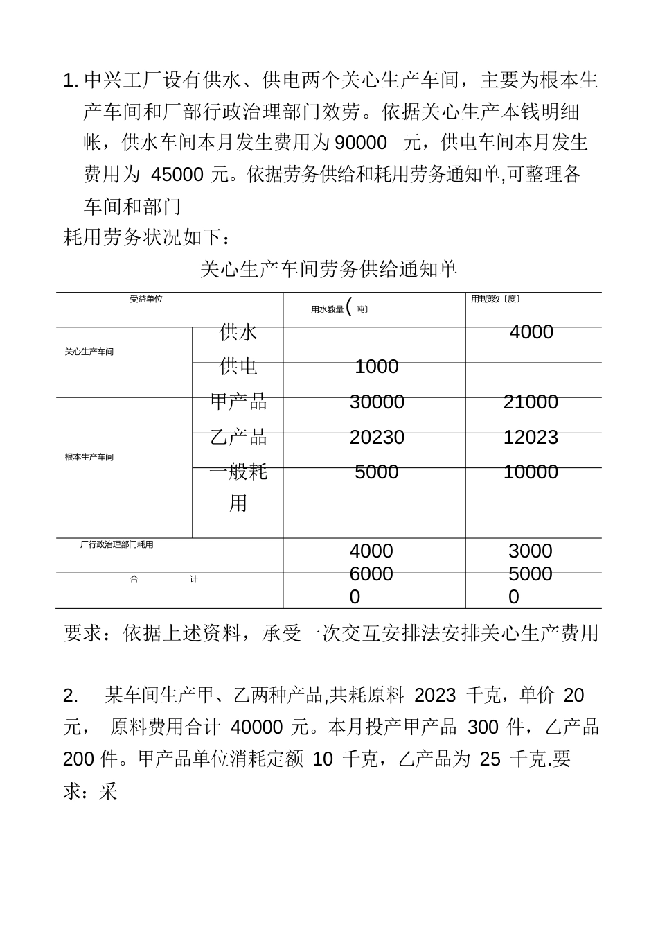 中兴工厂设有供水成本会计试题_第1页