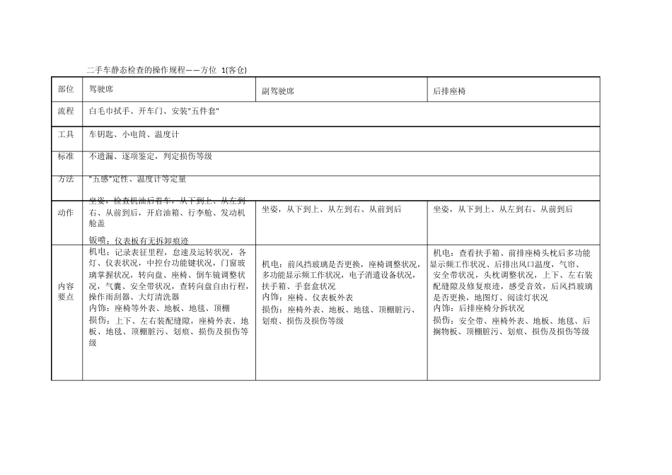 二手车静态检查的操作规程_第1页