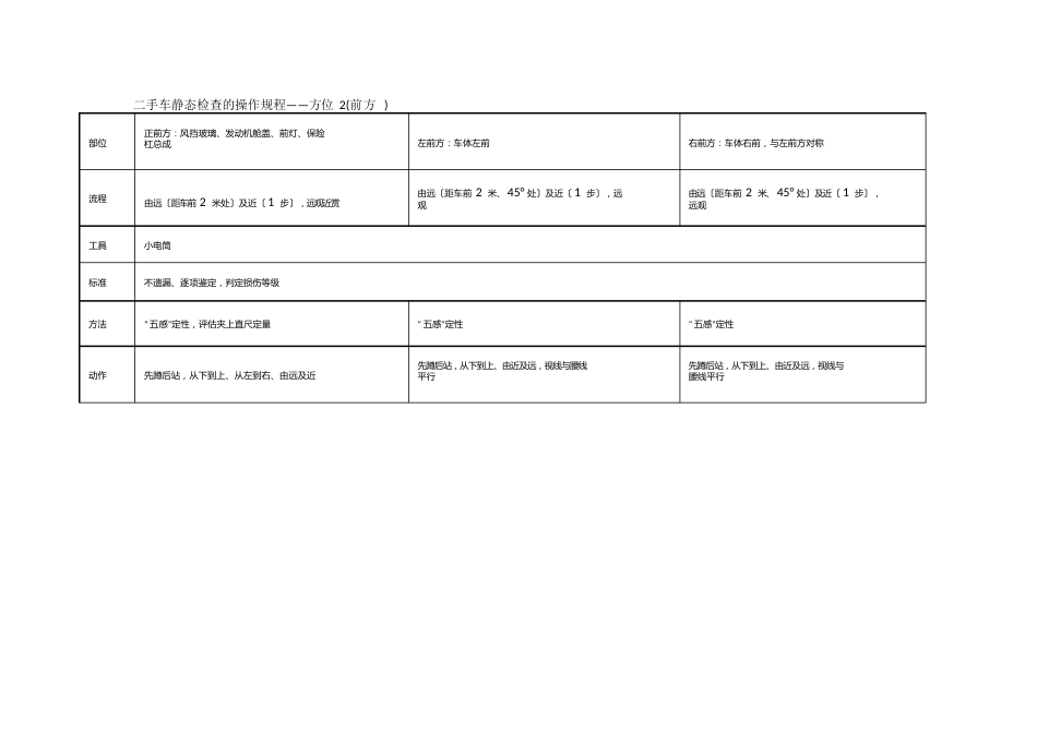 二手车静态检查的操作规程_第2页