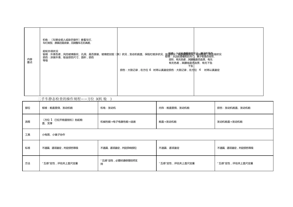 二手车静态检查的操作规程_第3页