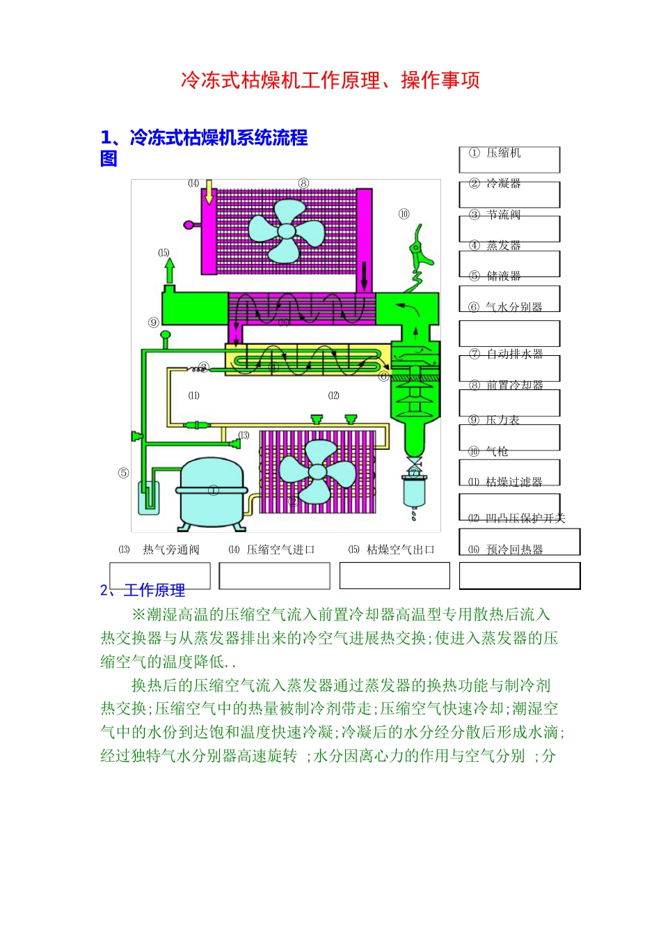 冷冻式干燥机工作原理、操作事项_第1页