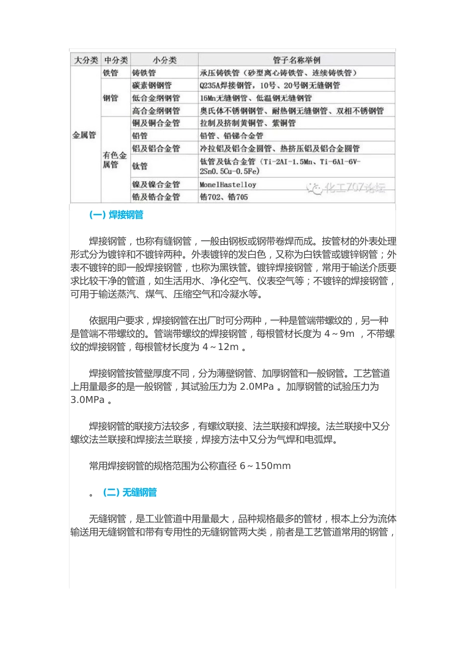 工艺管道知识_第2页