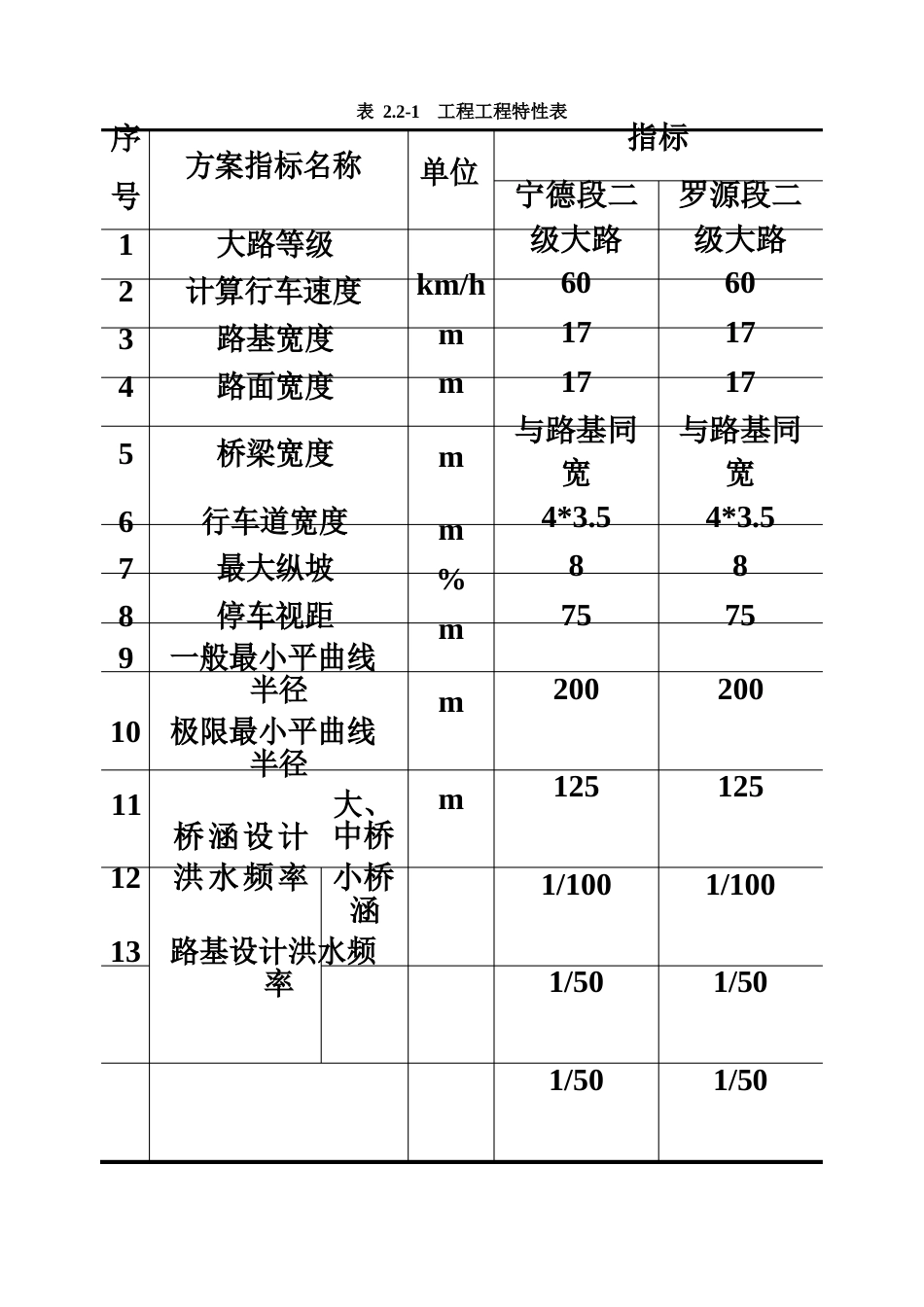 省道201线宁德城澳至福州鉴江段公路工地进程_第3页