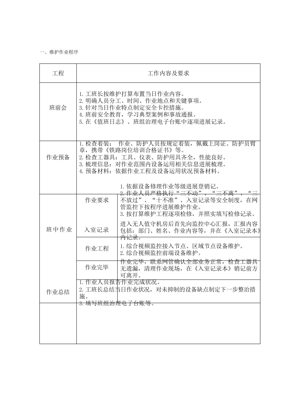 综合视频监控设备维护标准化作业指导书_第3页