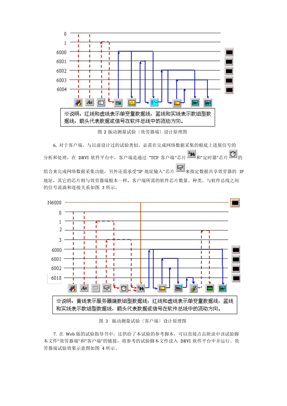 加速度传感器振动测量实验指导书_第3页