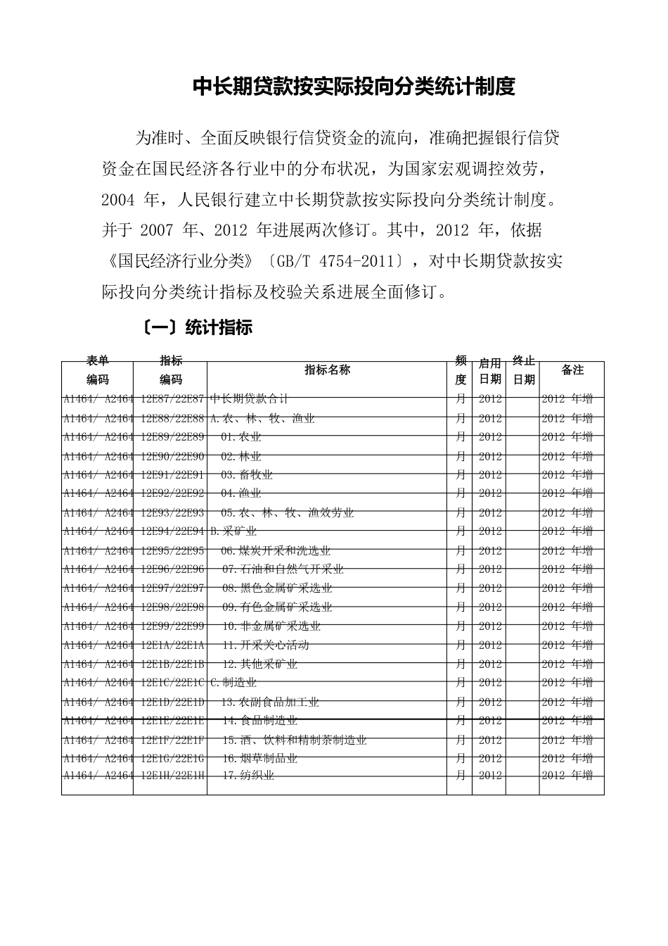 中长期贷款按实际投向统计统计制度_第1页