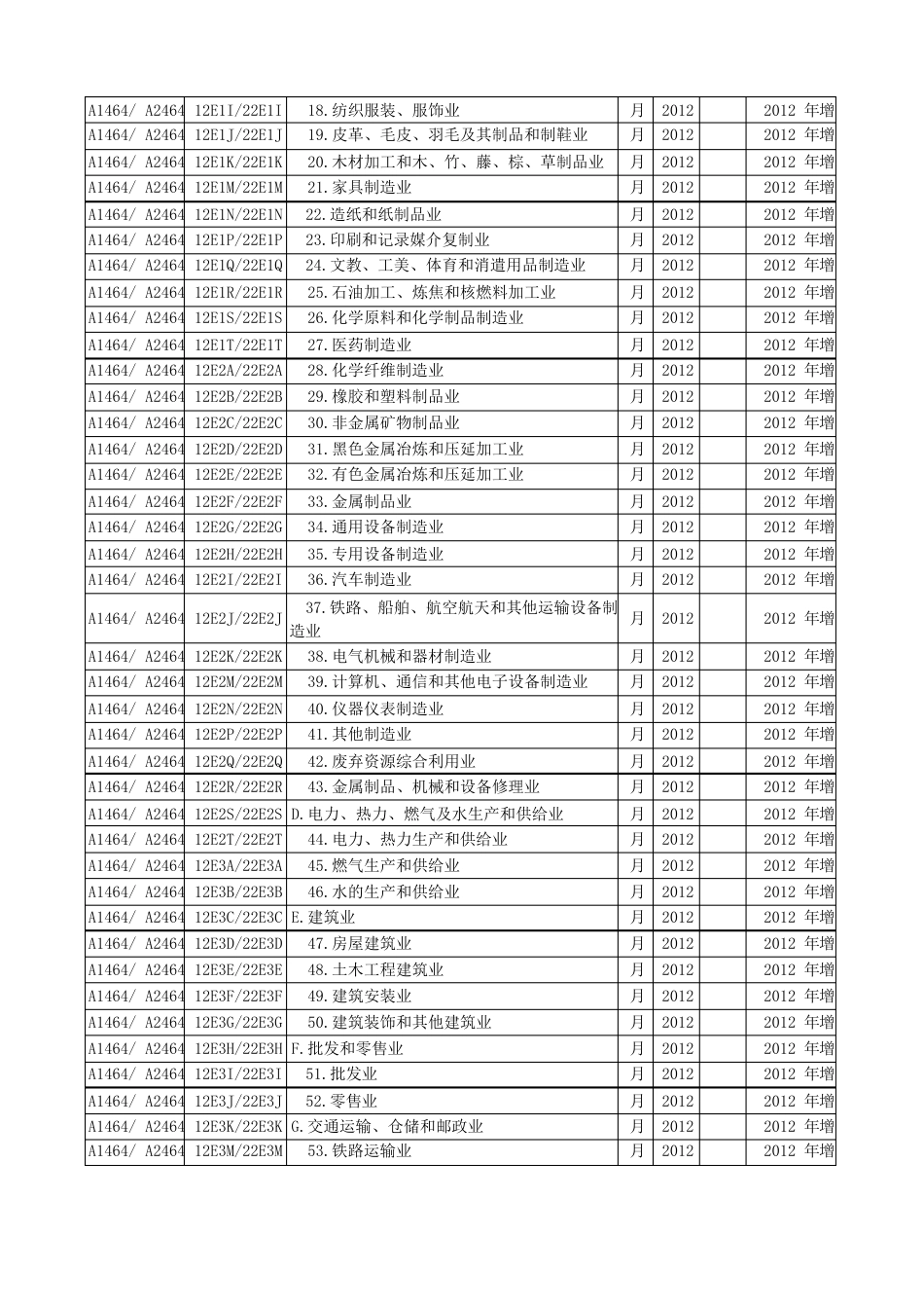 中长期贷款按实际投向统计统计制度_第2页