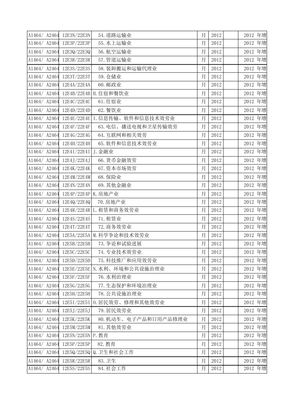 中长期贷款按实际投向统计统计制度_第3页