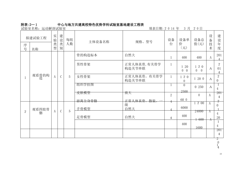 实验室建设项目方案_第3页