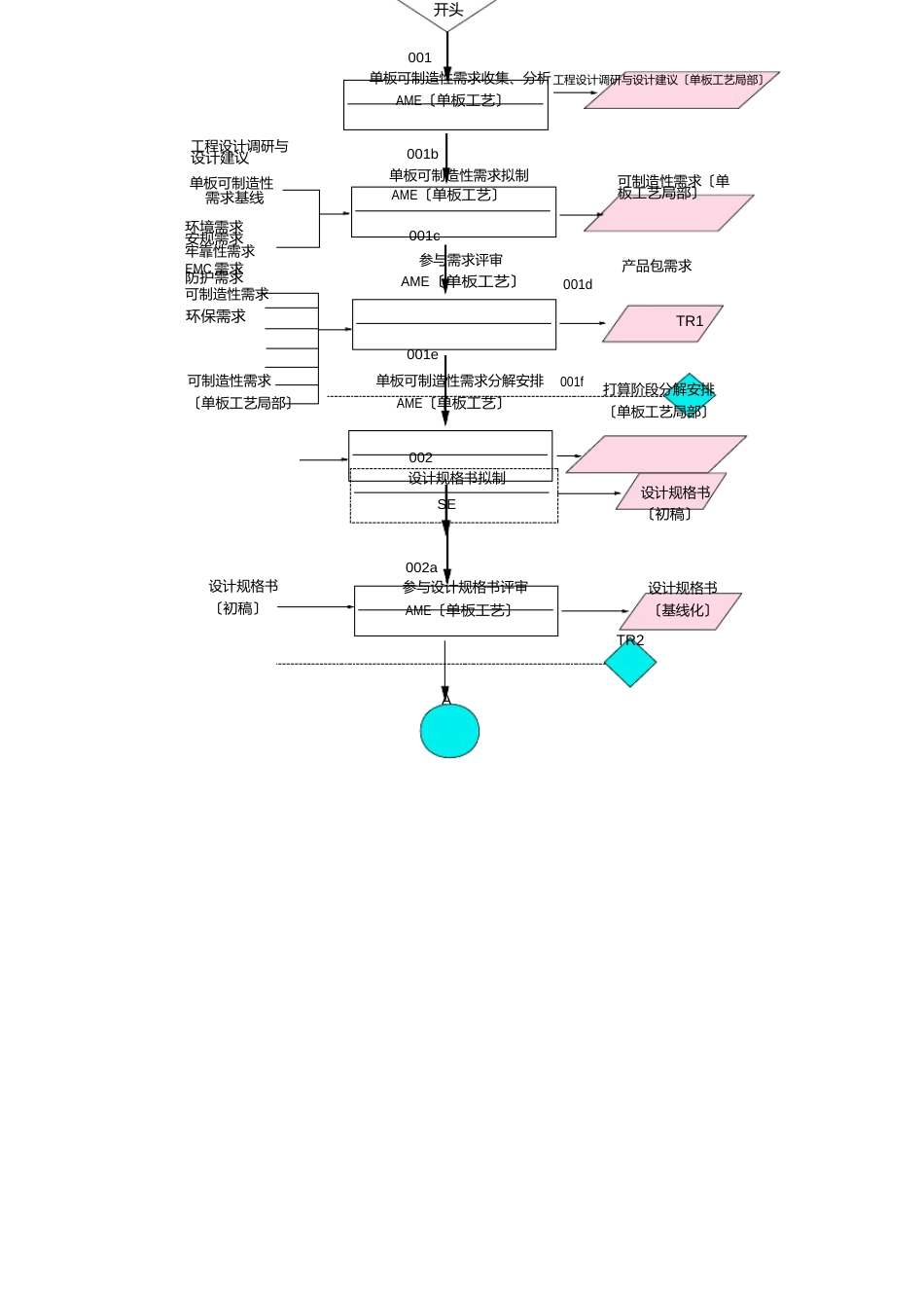 华为产品可制造性设计指导书_第2页