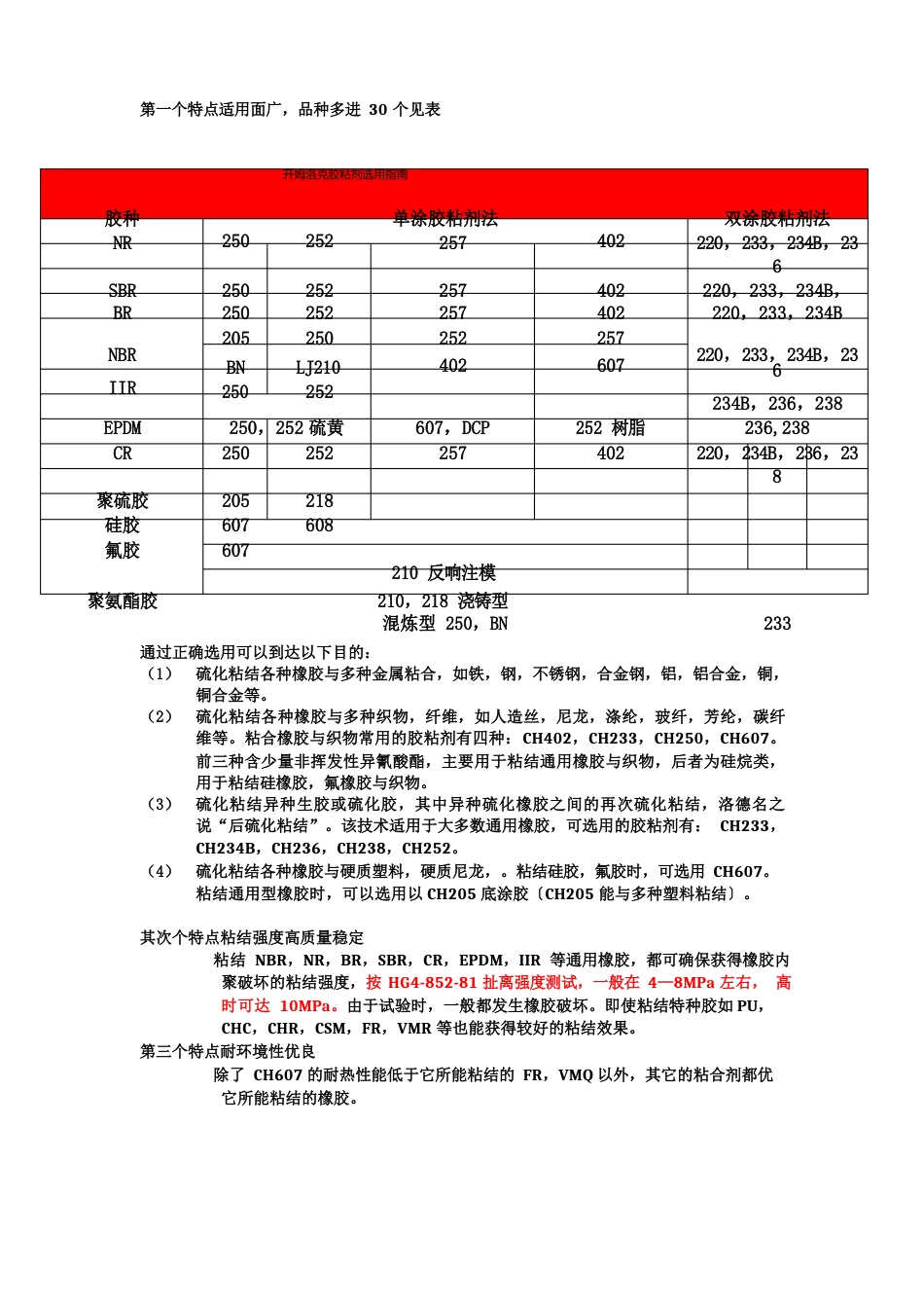 开姆洛克(CHEMLOK)胶粘剂的性质及选用_第2页