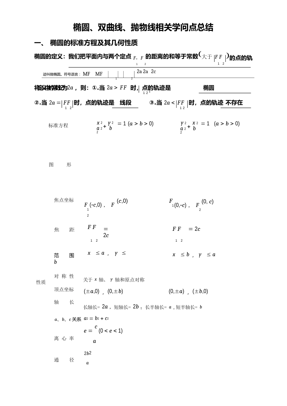 最新椭圆、双曲线、抛物线相关知识点的总结-教师版_第1页