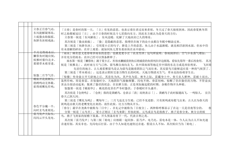 二十四节气七十二候歌及解释_第1页