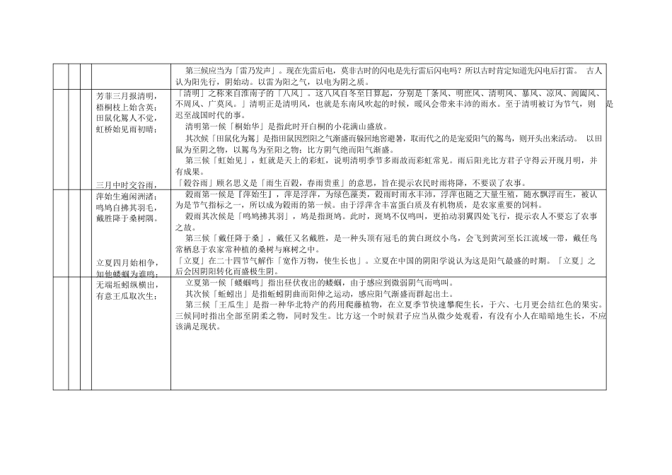 二十四节气七十二候歌及解释_第2页