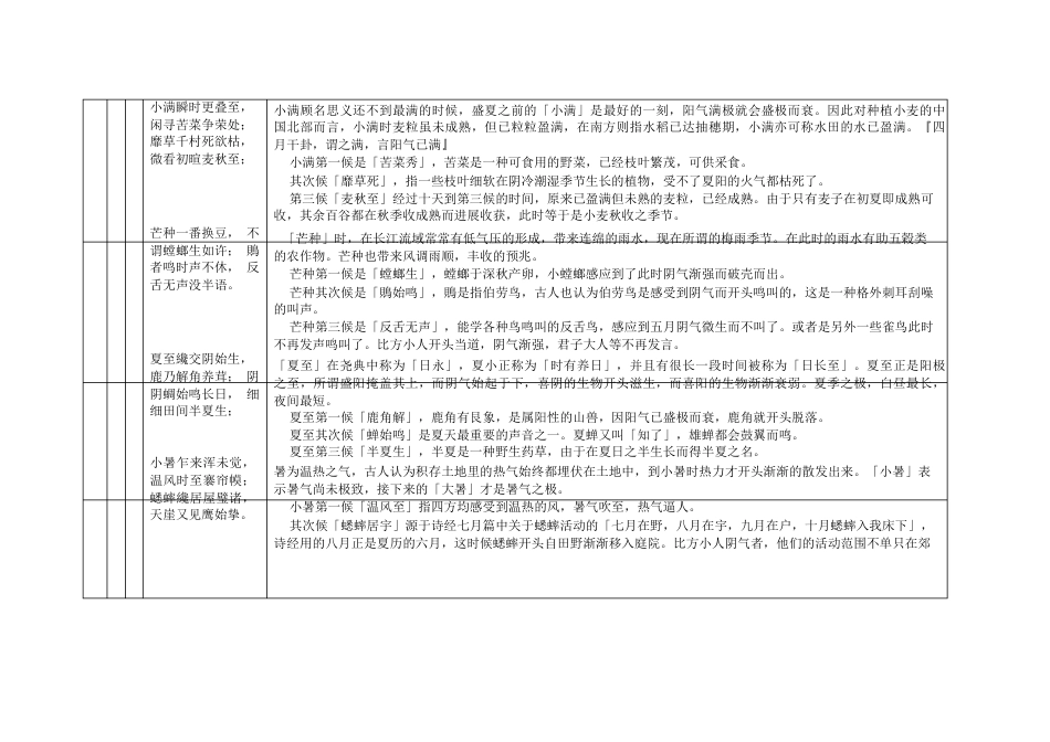 二十四节气七十二候歌及解释_第3页