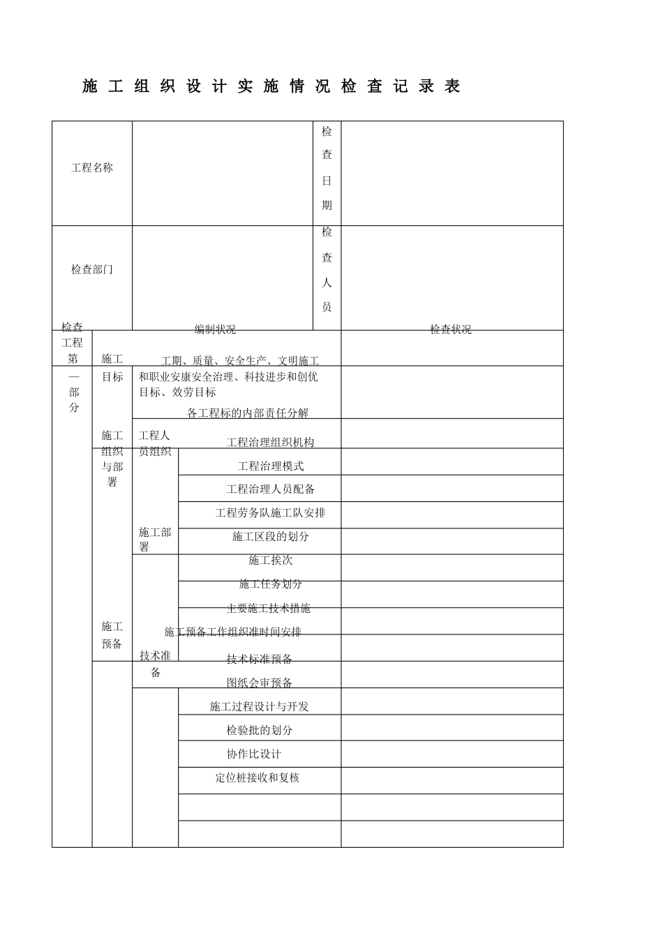 施工方案等实施情况检查记录表_第1页