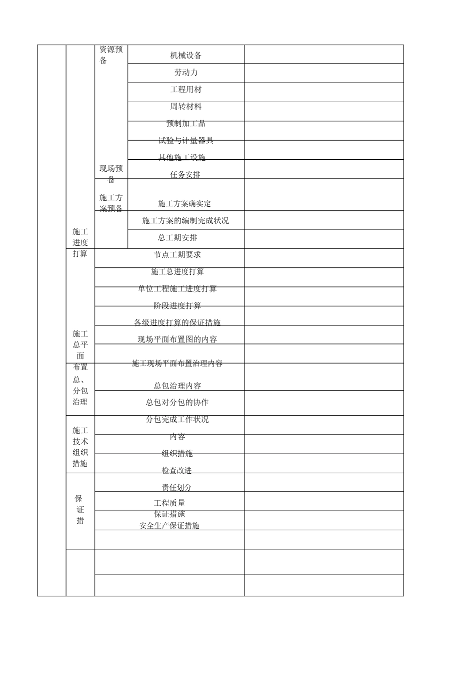 施工方案等实施情况检查记录表_第2页