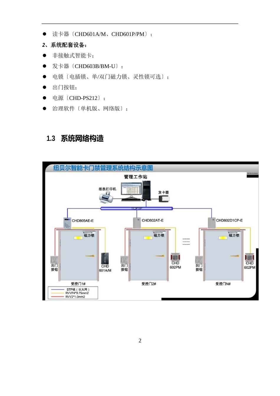 门禁及梯控方案_第2页