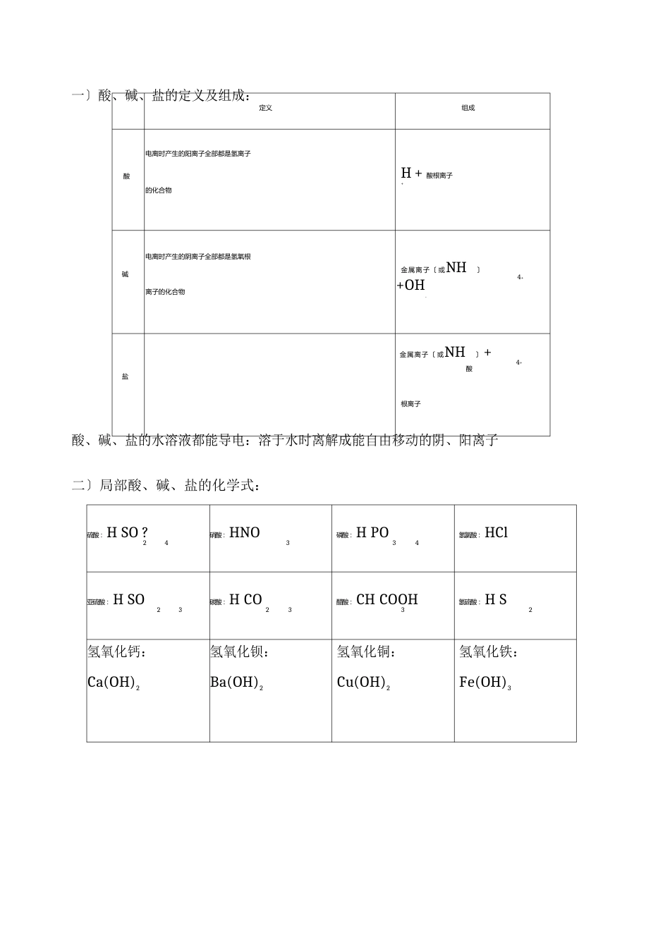 酸碱盐的定义及组成_第1页