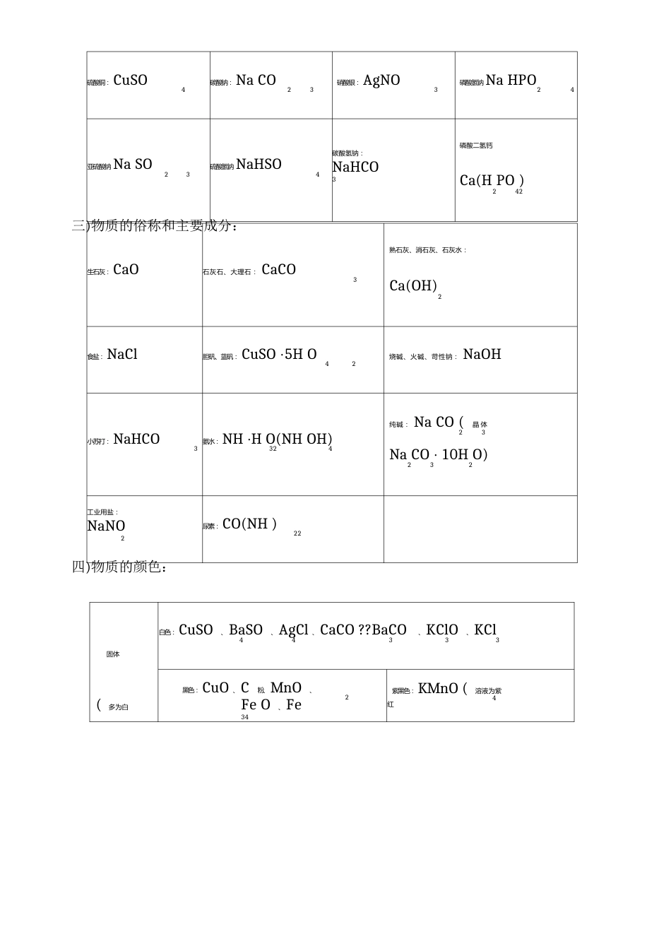 酸碱盐的定义及组成_第2页