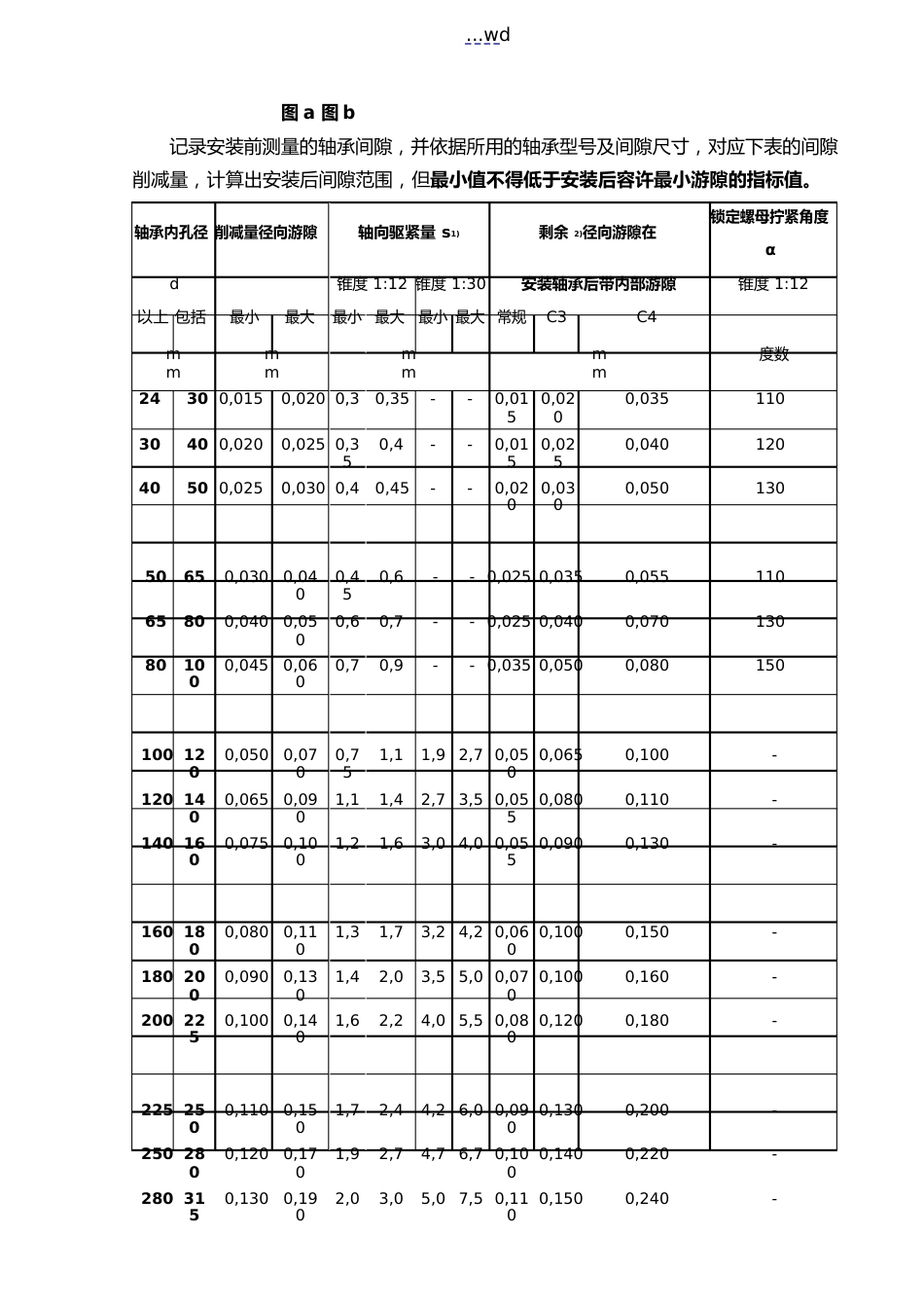 轴承更换作业指导书_第3页