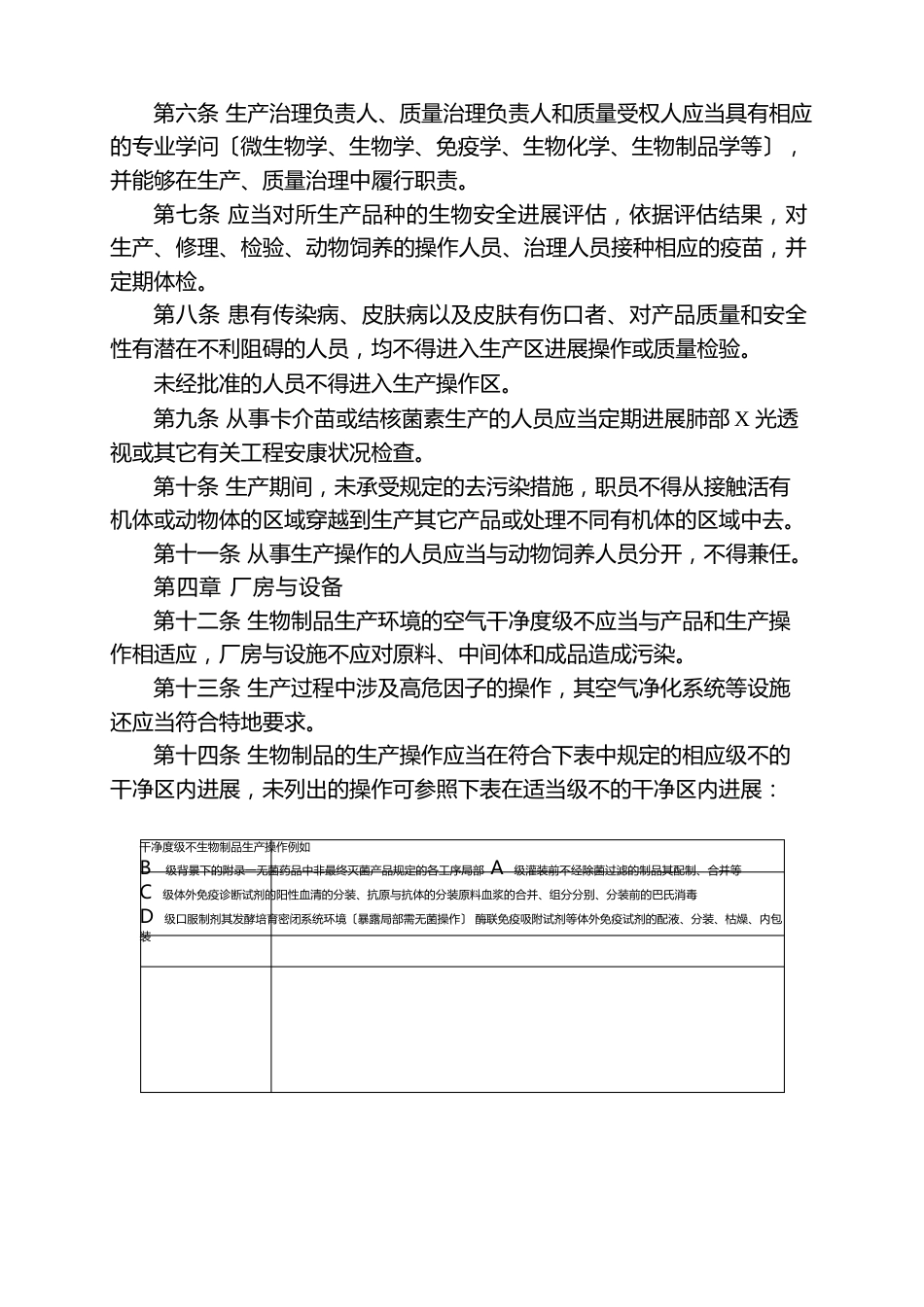 《药品生产质量管理规范》附录生物制品_第2页