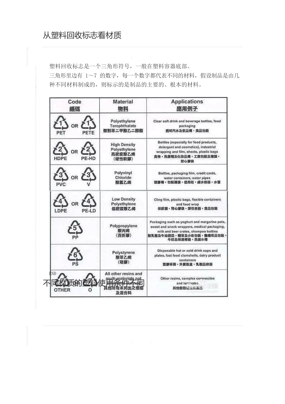 塑料等级_第1页