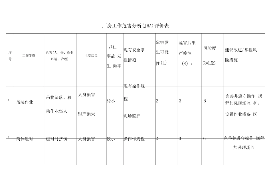 工作危害分析(JHA)评价表_第1页