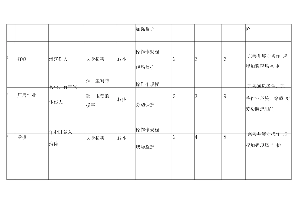 工作危害分析(JHA)评价表_第2页