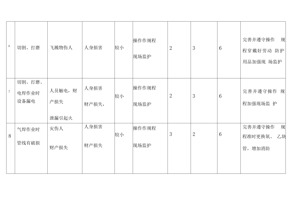 工作危害分析(JHA)评价表_第3页