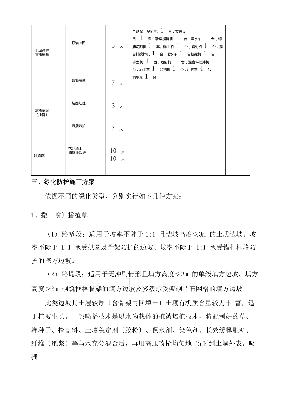 路基边坡防护绿化工程施工方案_第3页