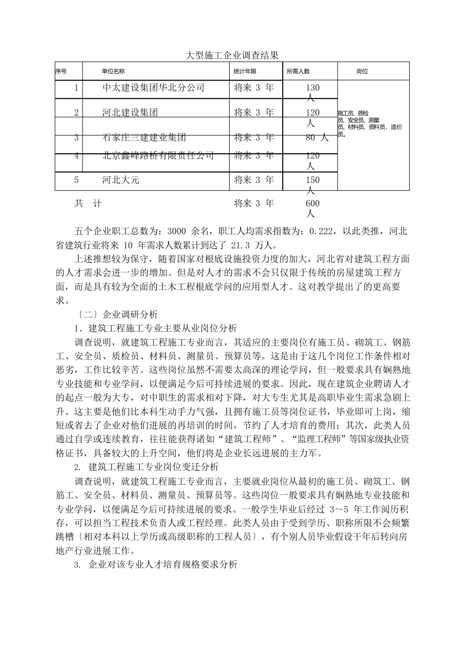 建筑工程施工专业调研报告_第2页