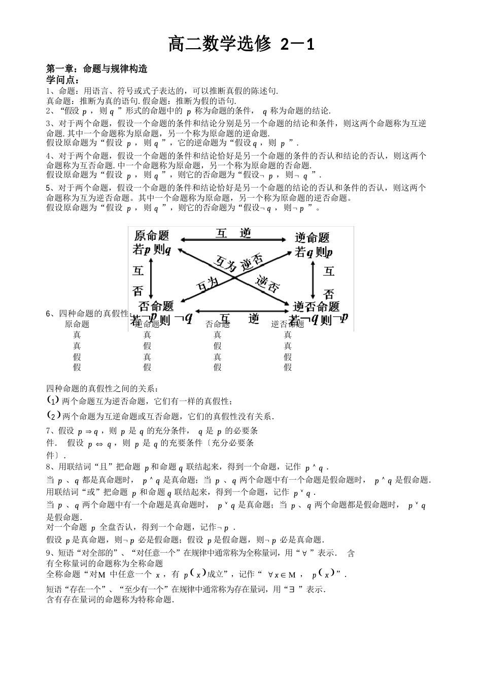 高中数学选修2知识点_第1页