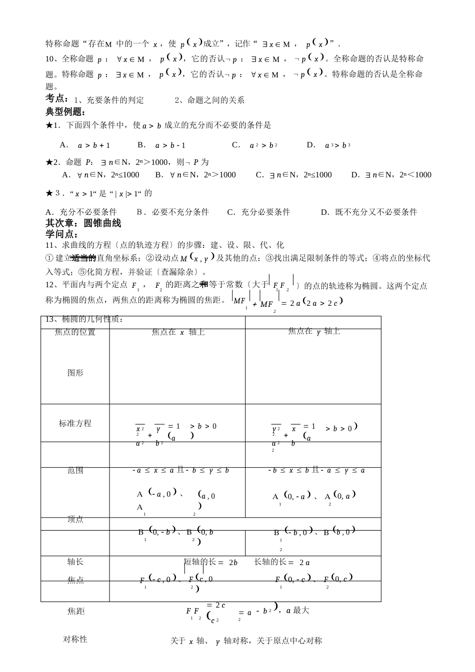 高中数学选修2知识点_第2页