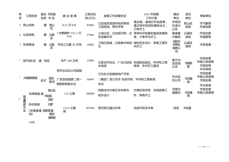 岳阳市2008年项目策划目标任务分解_第3页