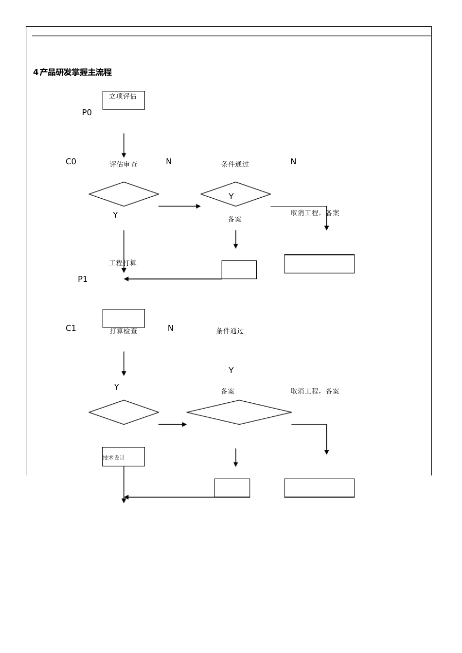 产品研发控制管理流程_第2页