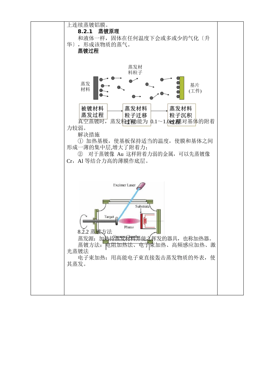 教案表面技术概论气相沉积技术_第2页