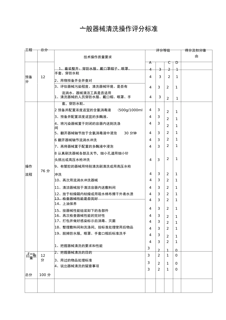 特殊感染器械清洗流程_第2页