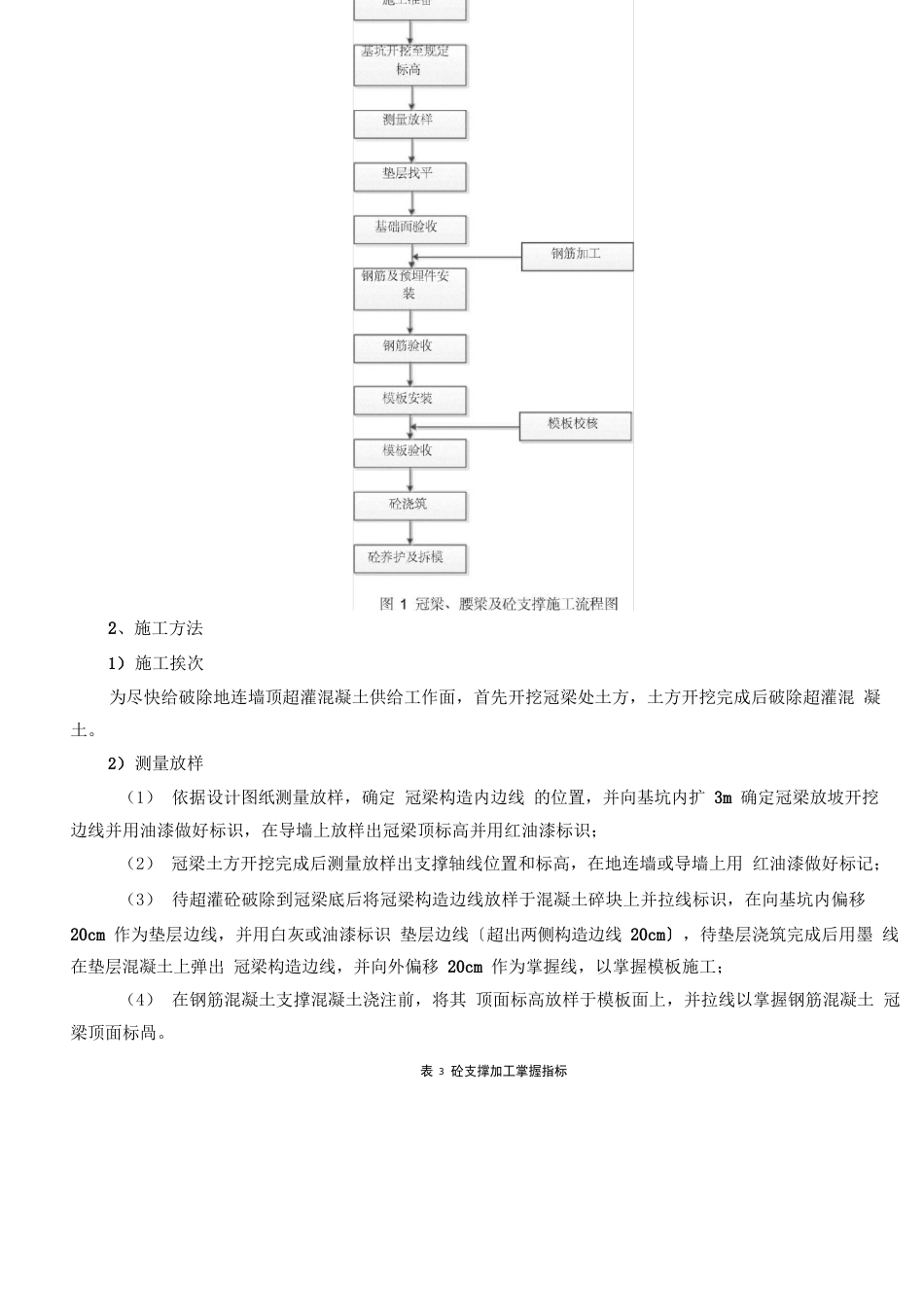 主体结构冠梁及砼支撑安装施工技术交底_第2页