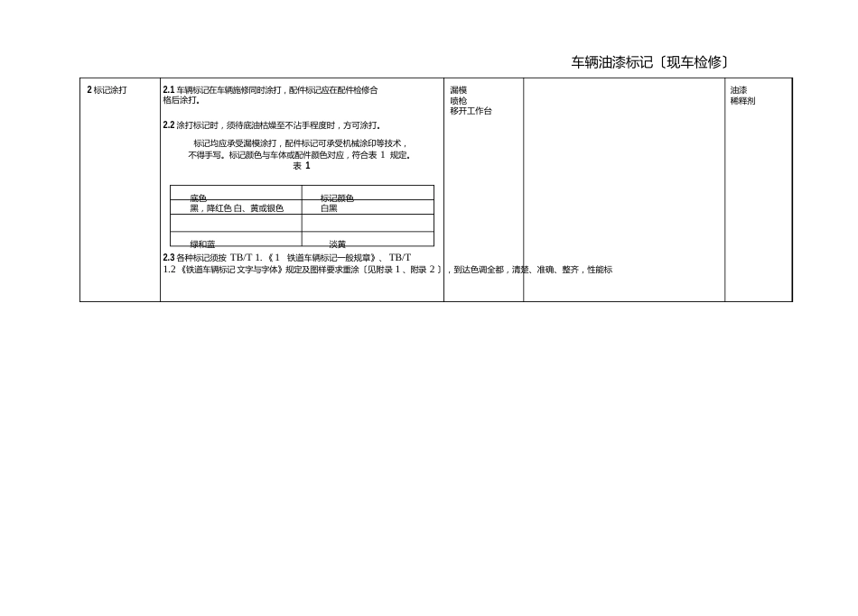 铁路段修车辆油漆标记_第3页