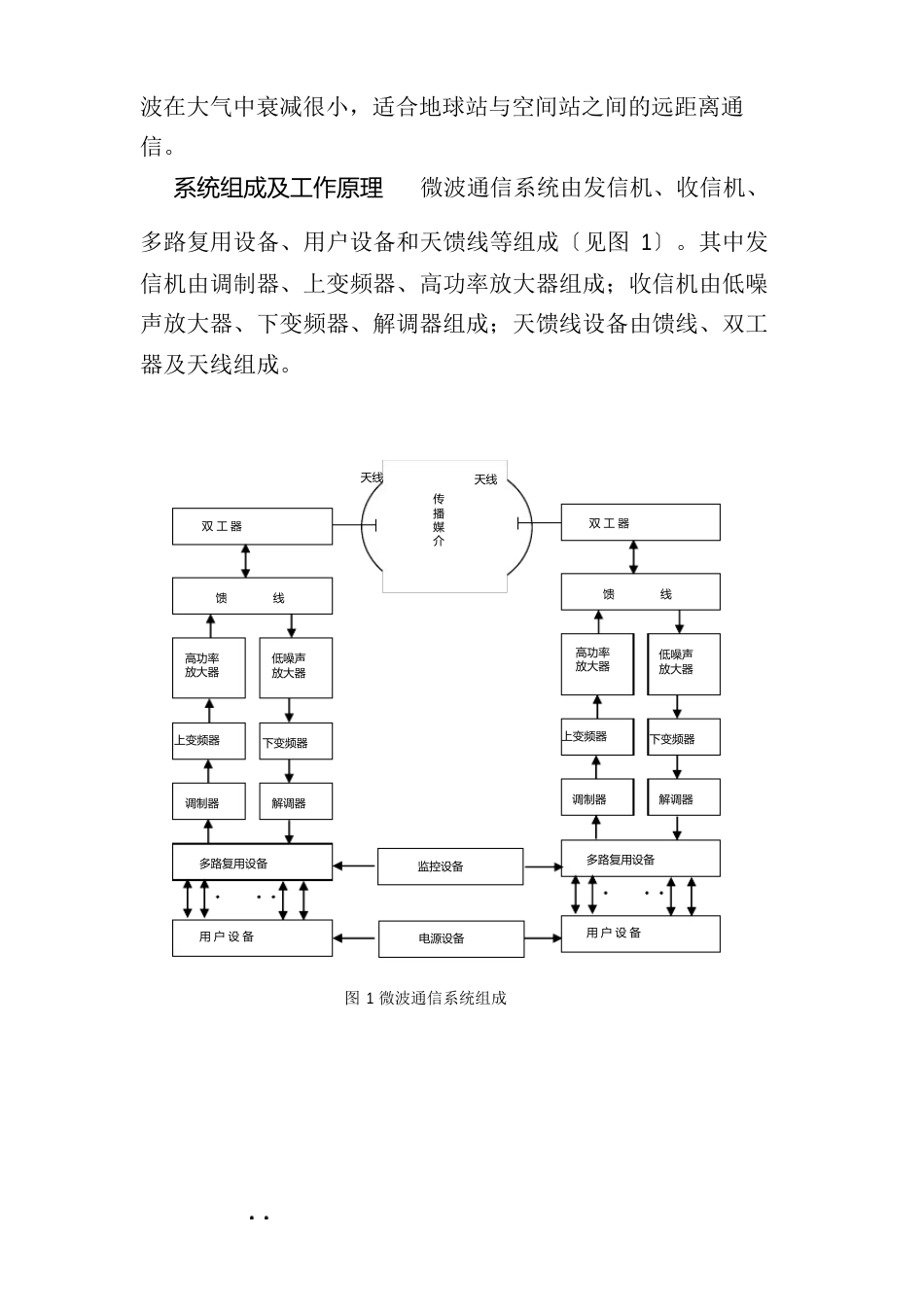 微波通信技术_第2页