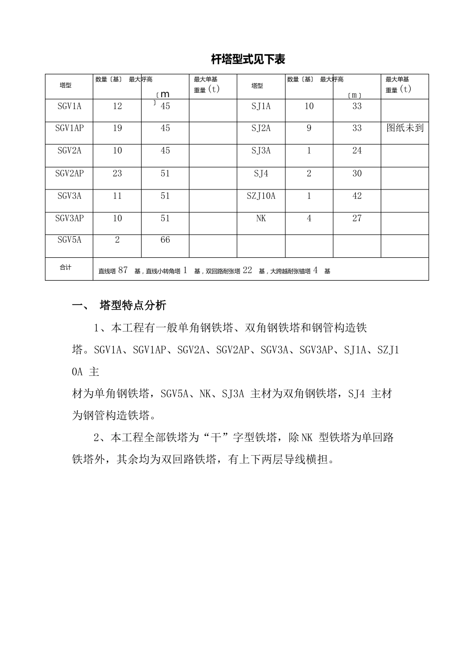 输电线路铁塔施工方案_第2页