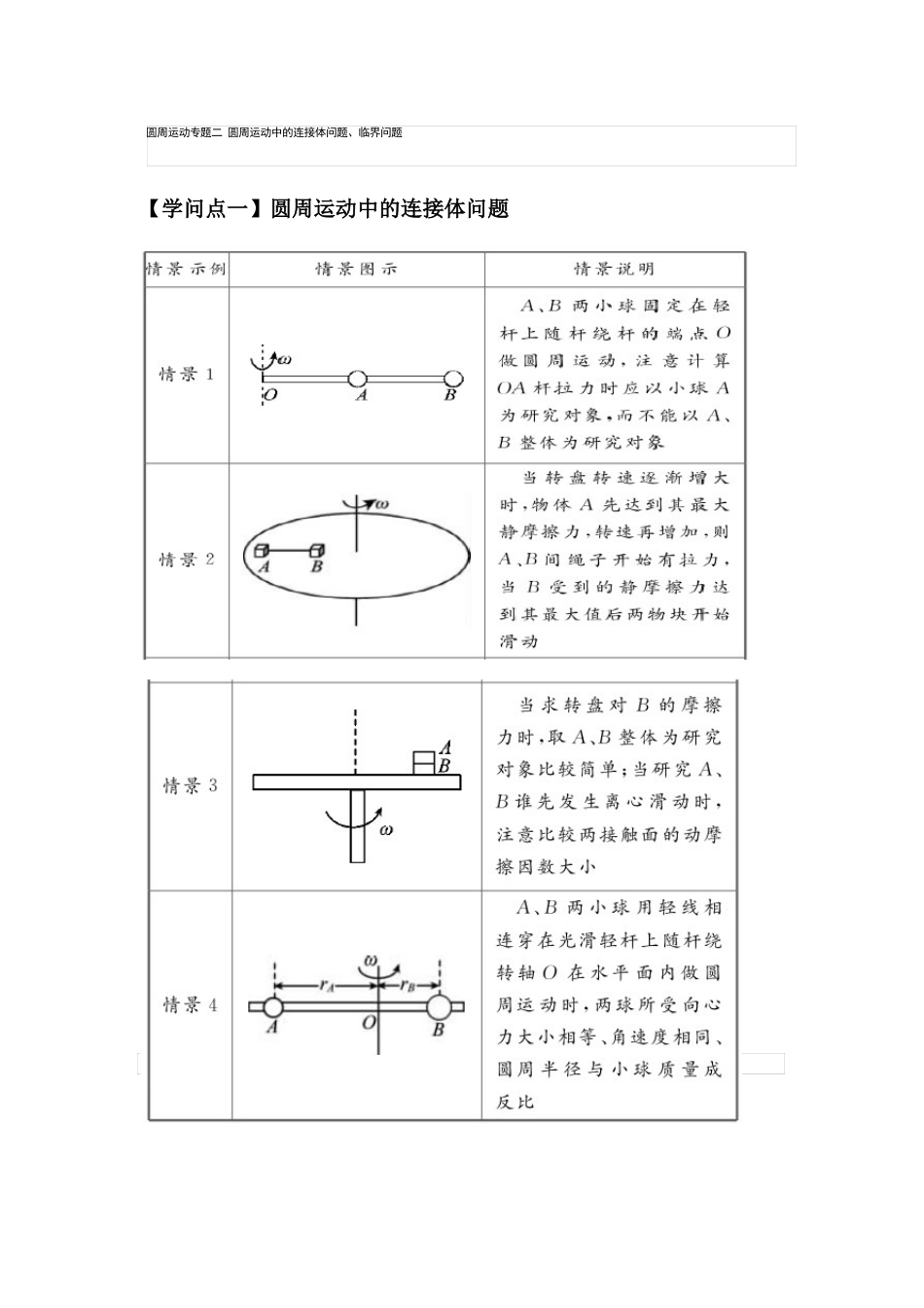 圆周运动专题二圆周运动中的连接体问题和临界问题(教案)_第1页