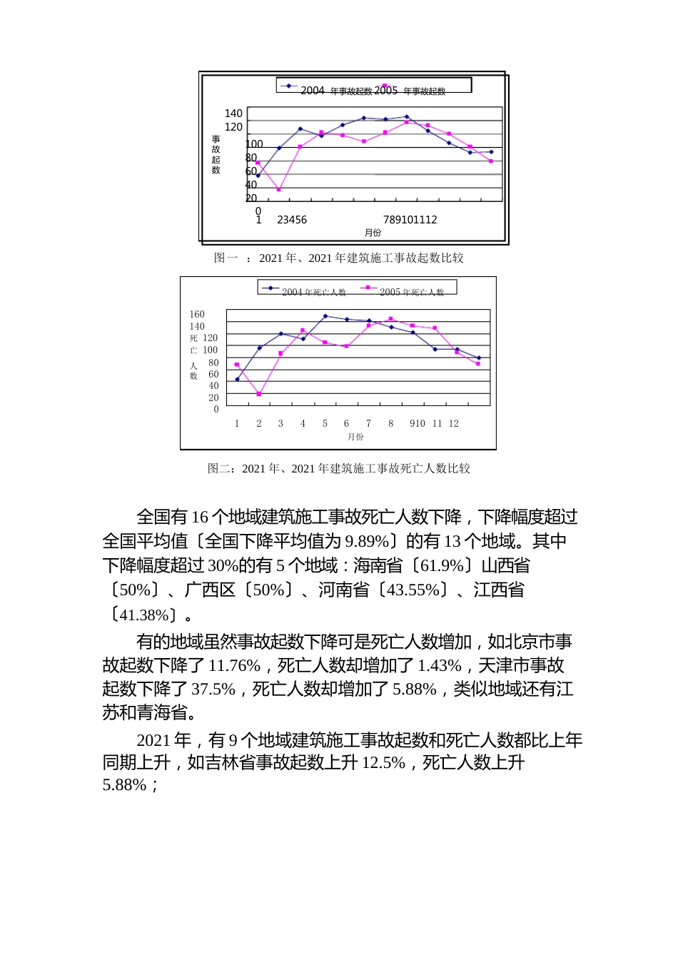 全国建筑施工安全生产形势分析报告_第2页