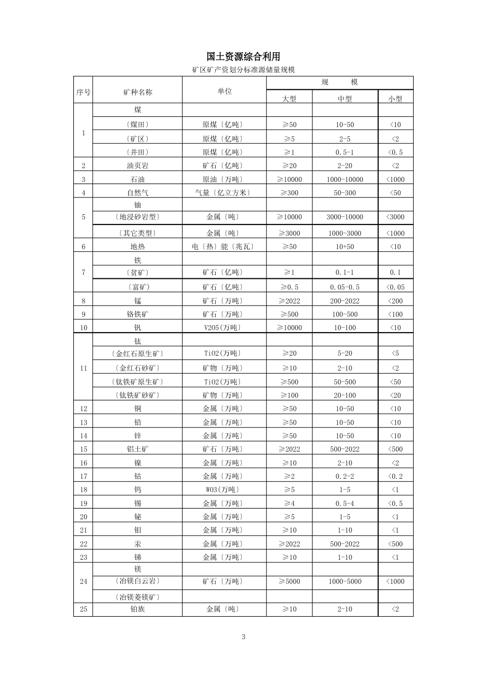 矿床规模划分_第1页