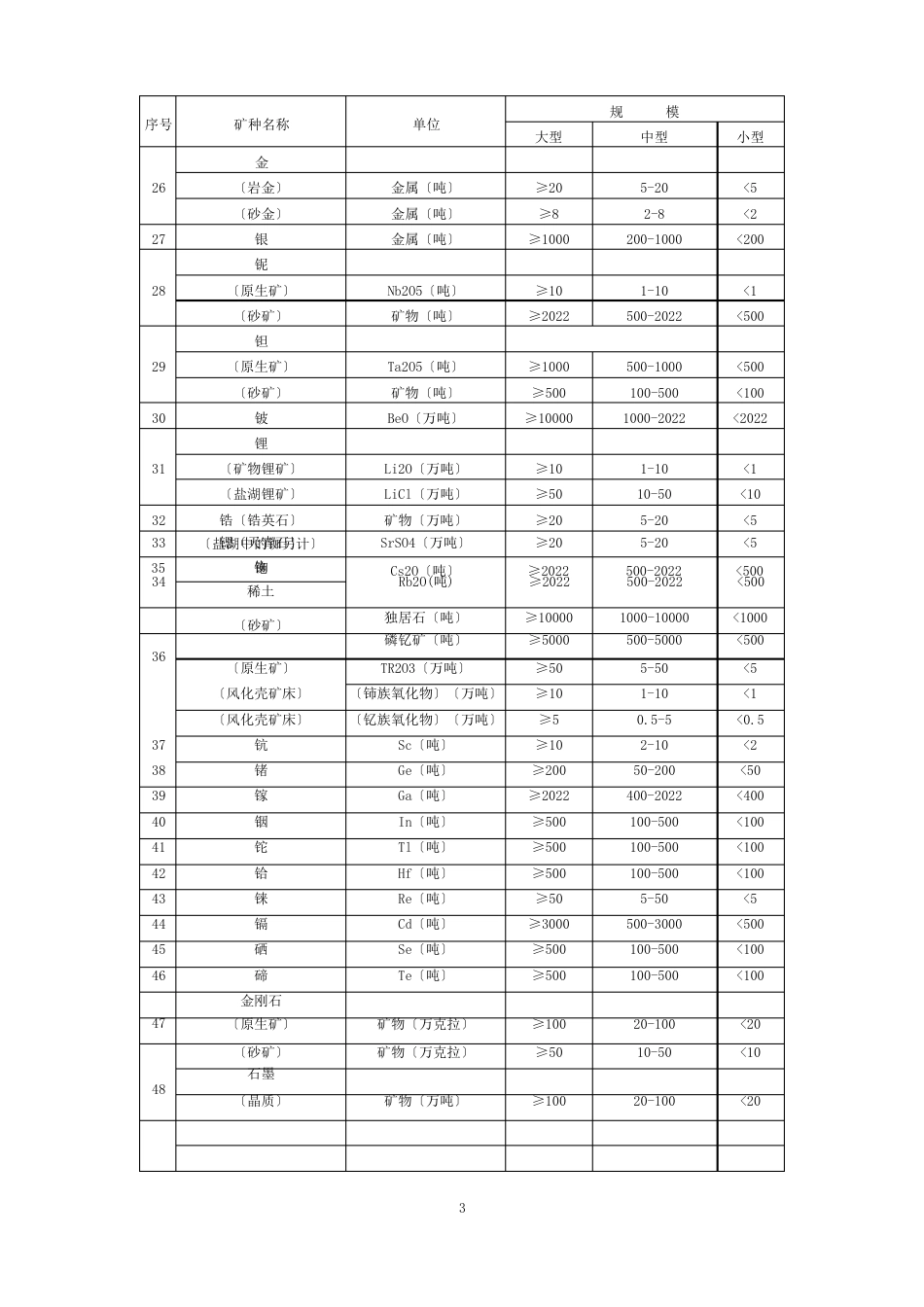 矿床规模划分_第2页