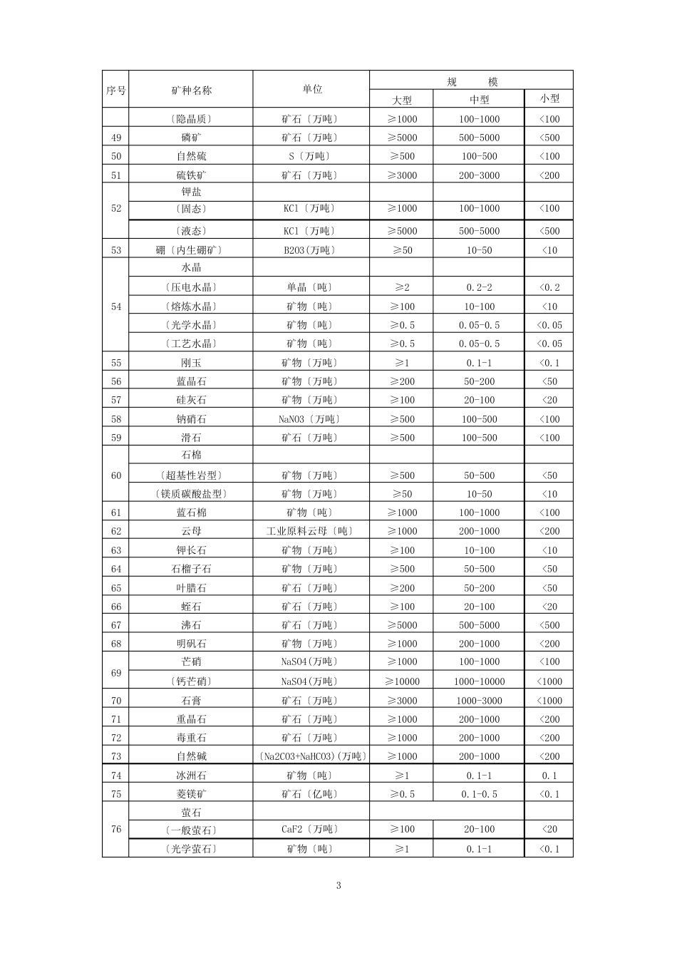 矿床规模划分_第3页