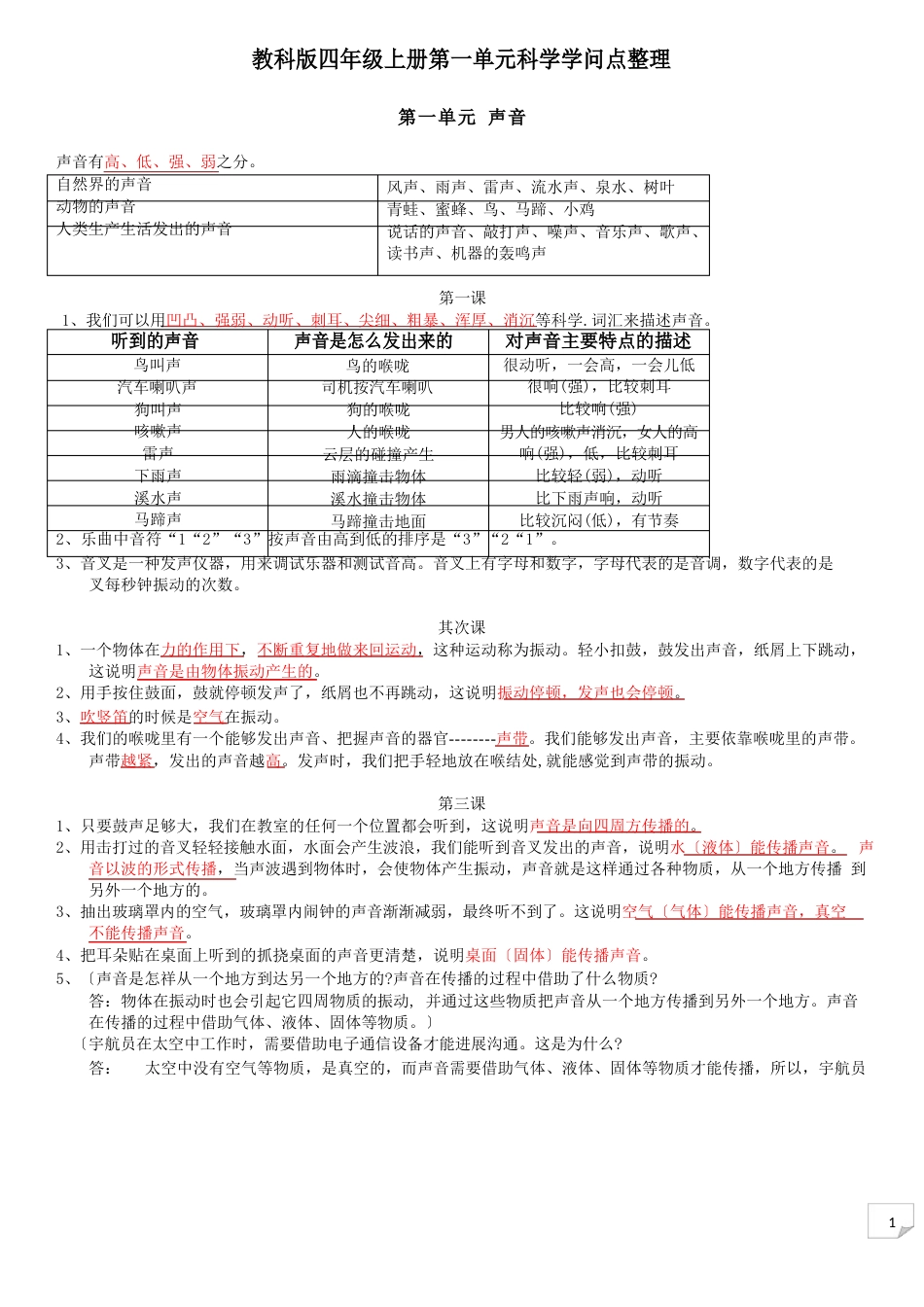 教科版四年级科学上册第一单元知识点复习资料_第1页