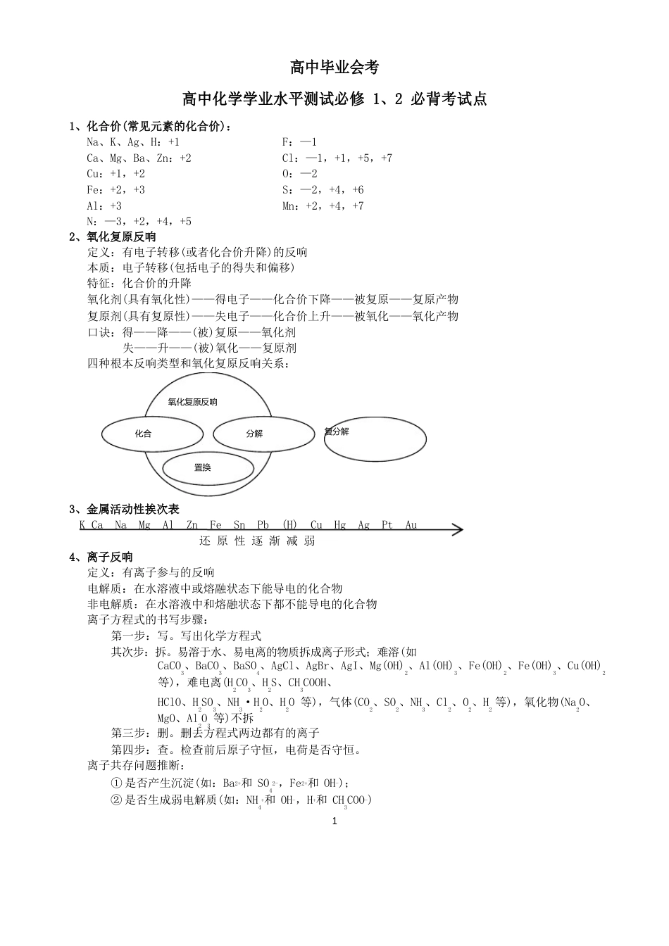 高中化学学业水平考试必背知识点_第1页